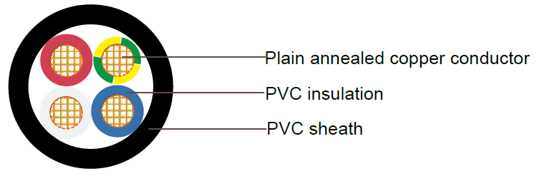 PVC Insulated, PVC Sheathed 3 core+E Unarmored Cables